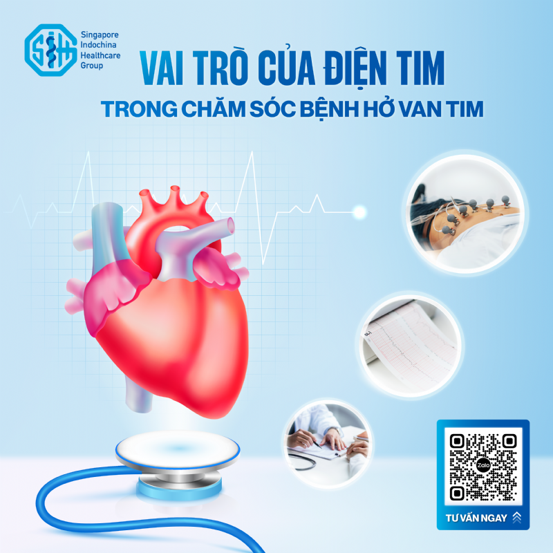 VAI TRÒ CỦA ĐIỆN TIM TRONG CHĂM SÓC BỆNH HỞ VAN TIM