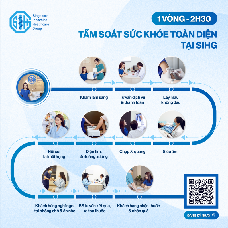 Tầm soát sức khỏe ở SIHG VIP và hiệu quả như thế nào❓