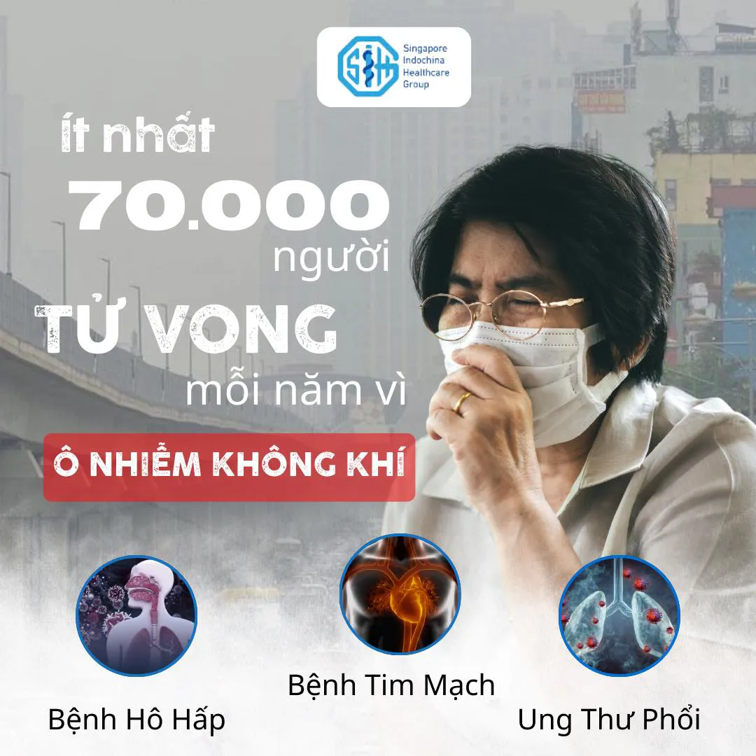 Nội Hô hấp – Khám hô hấp