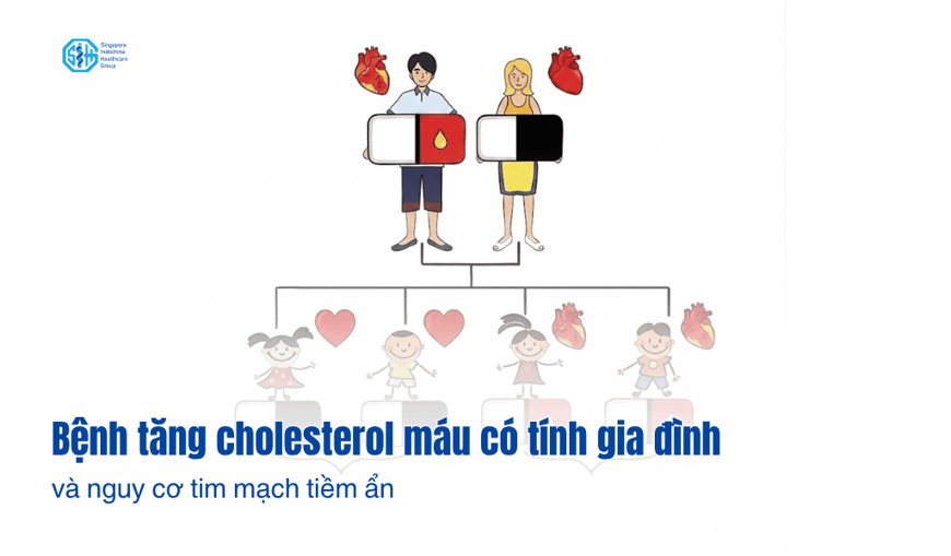Bệnh tăng cholesterol máu có tính gia đình và nguy cơ tim mạch tiềm ẩn