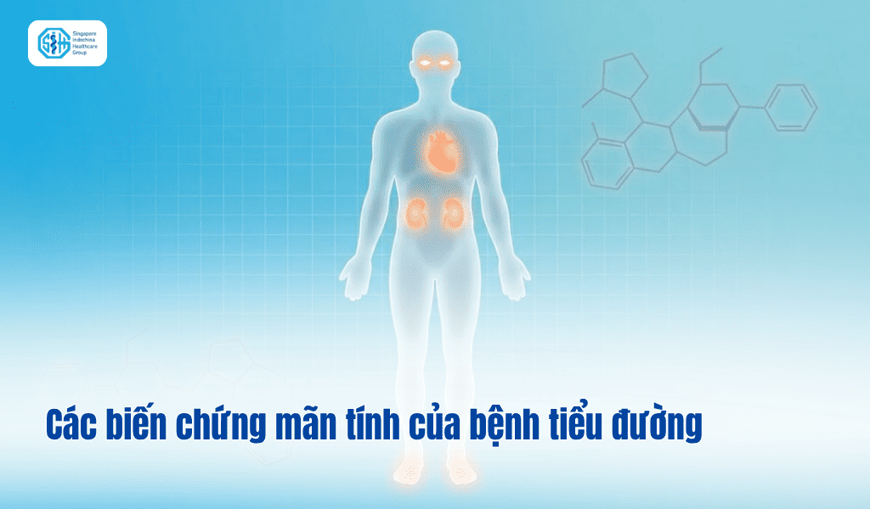 Các biến chứng mãn tính của bệnh tiểu đường