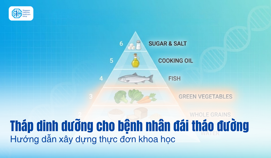 Tháp dinh dưỡng cho bệnh nhân đái tháo đường: Hướng dẫn xây dựng thực đơn khoa học